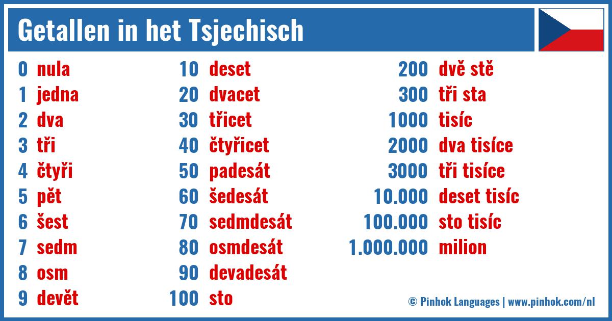 Getallen in het Tsjechisch