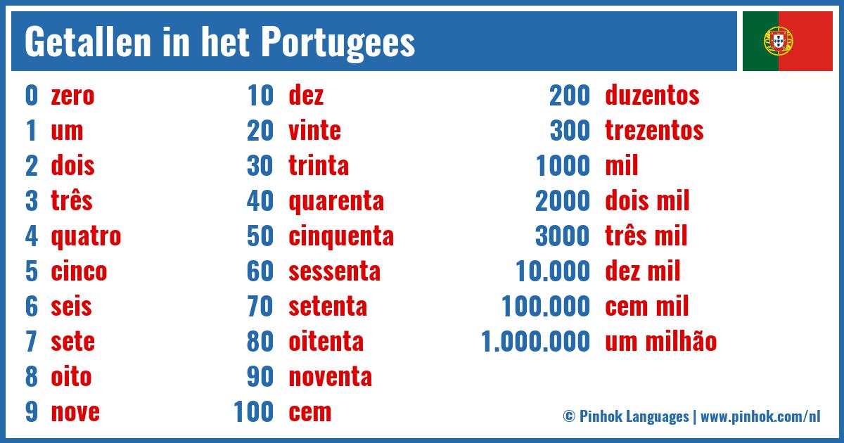 Getallen in het Portugees