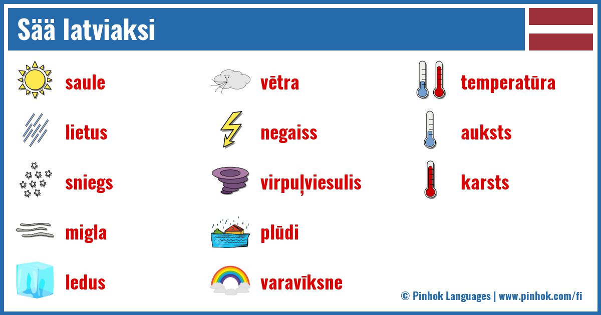 Sää latviaksi