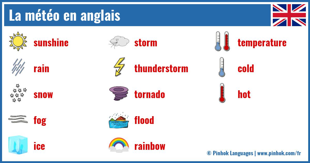 La météo en anglais