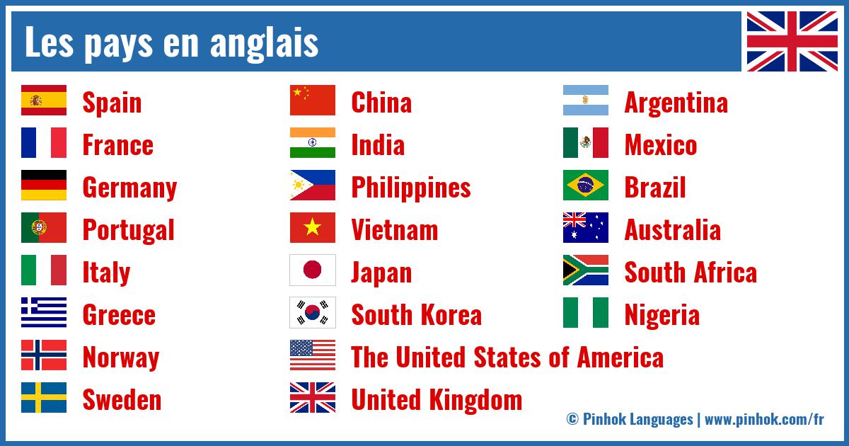 Les pays en anglais