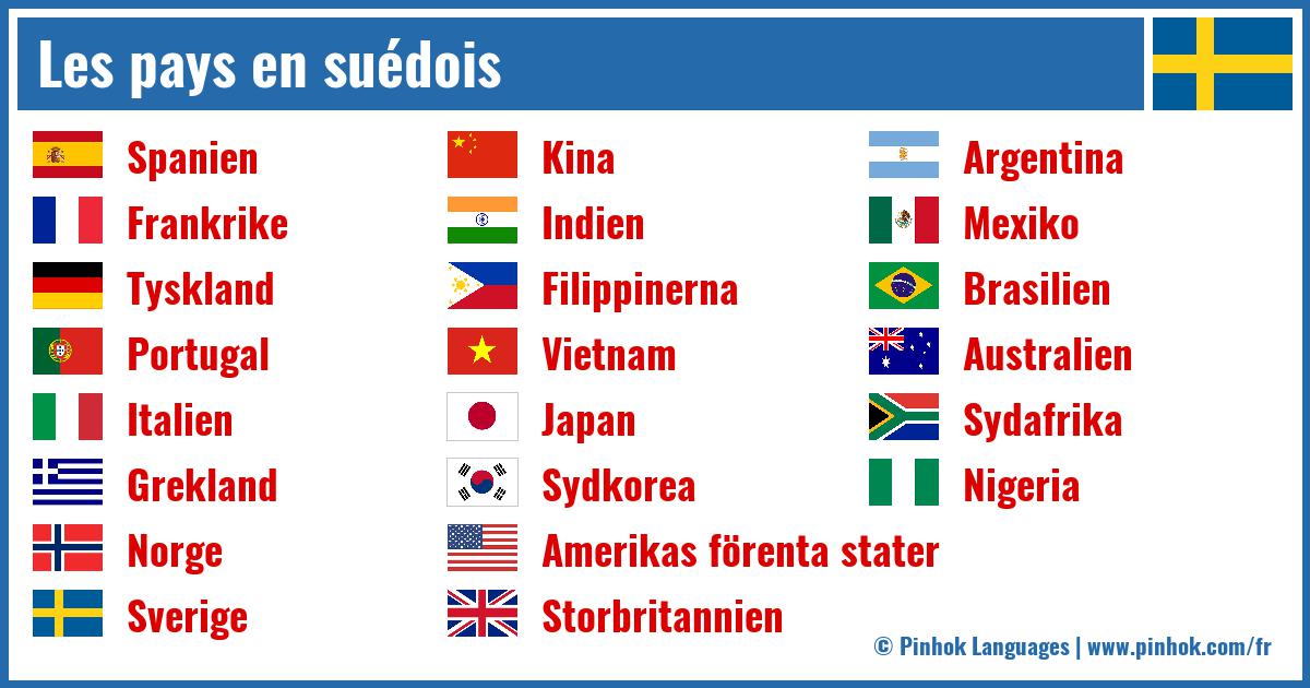 Les pays en suédois