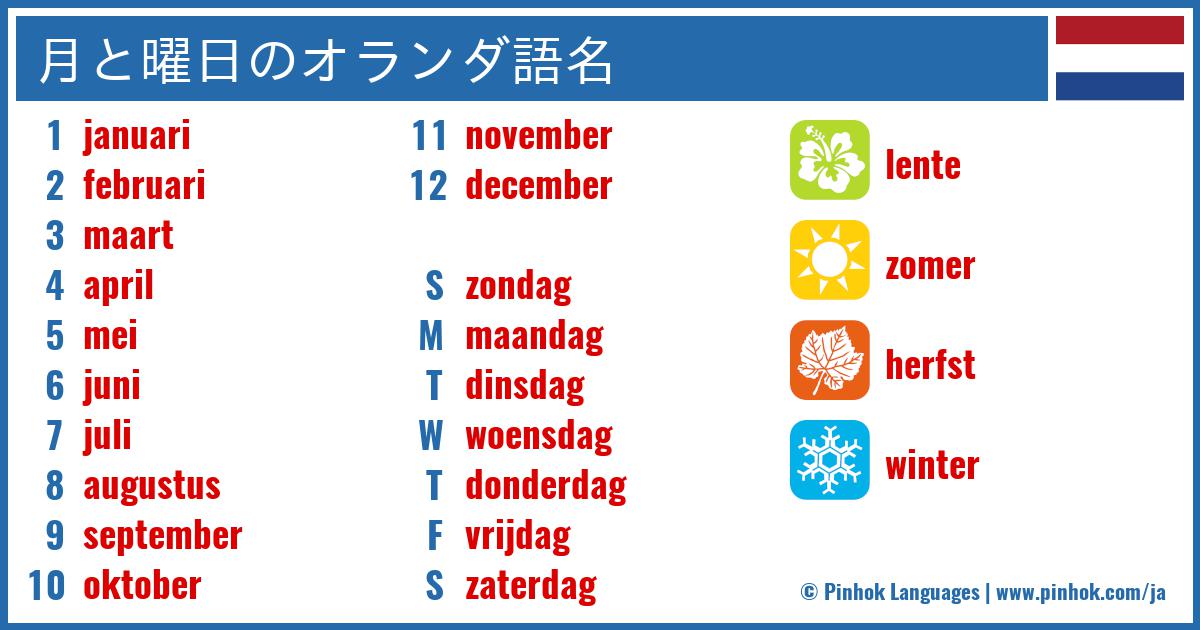 月と曜日のオランダ語名