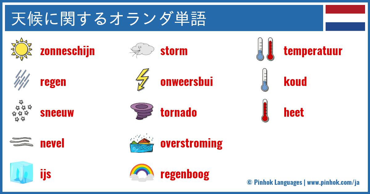 天候に関するオランダ単語