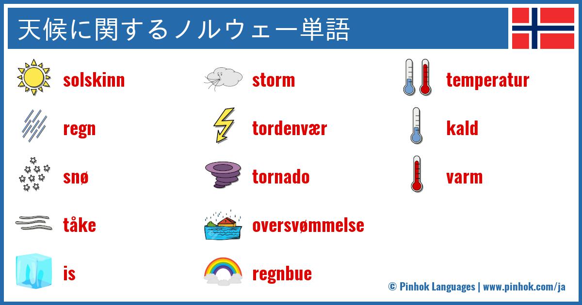 天候に関するノルウェー単語