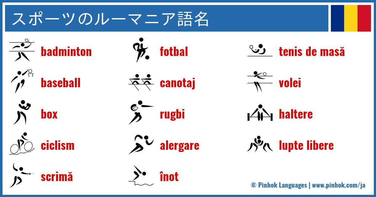 スポーツのルーマニア語名