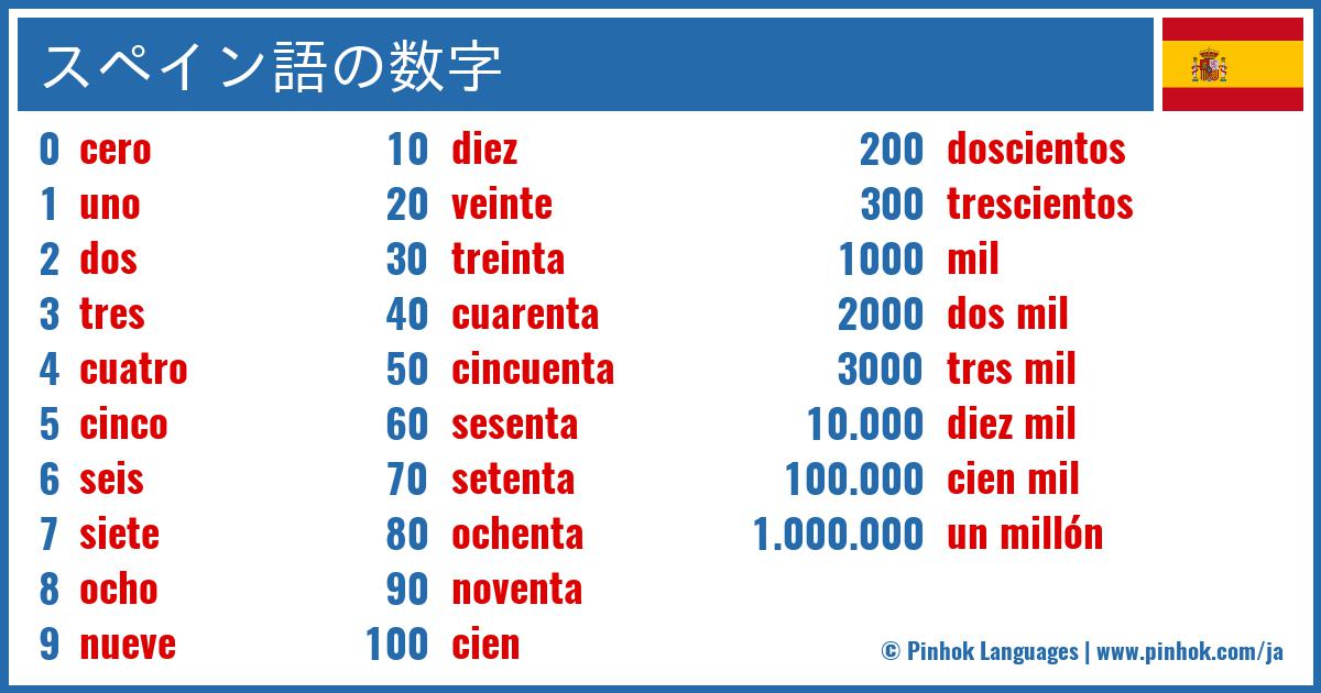 スペイン語の数字